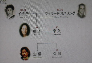 asano-fam.jpg